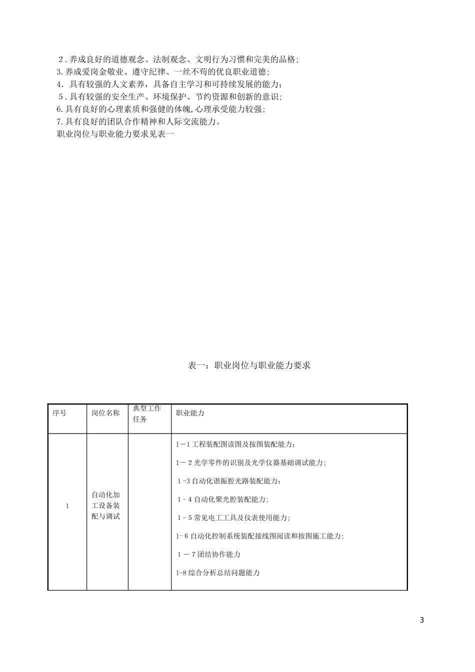 2024年中职机电技术应用智能制造方向人才培养方案_第3页