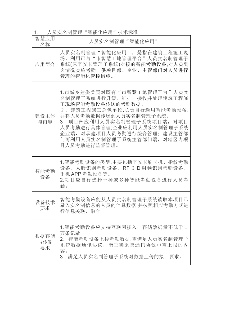 2024年重庆市智慧工地建设标准_第1页
