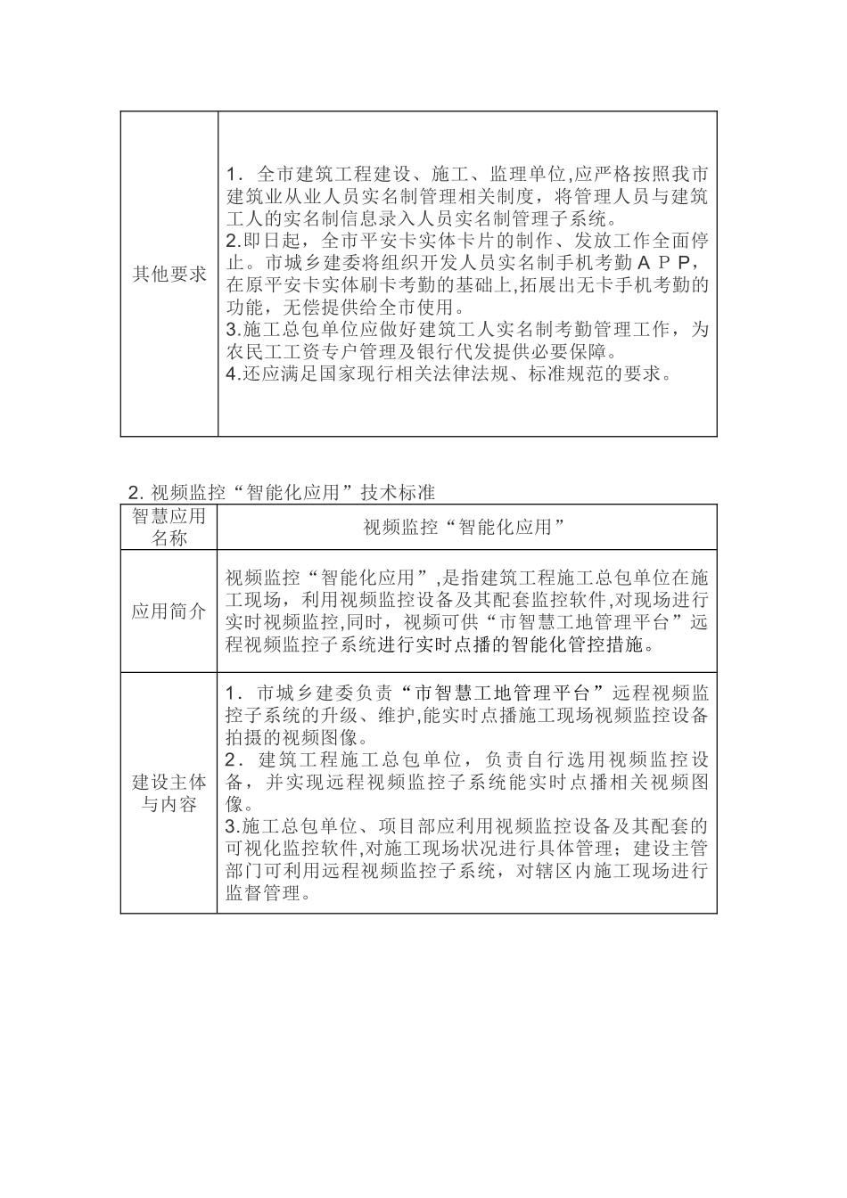 2024年重庆市智慧工地建设标准_第2页