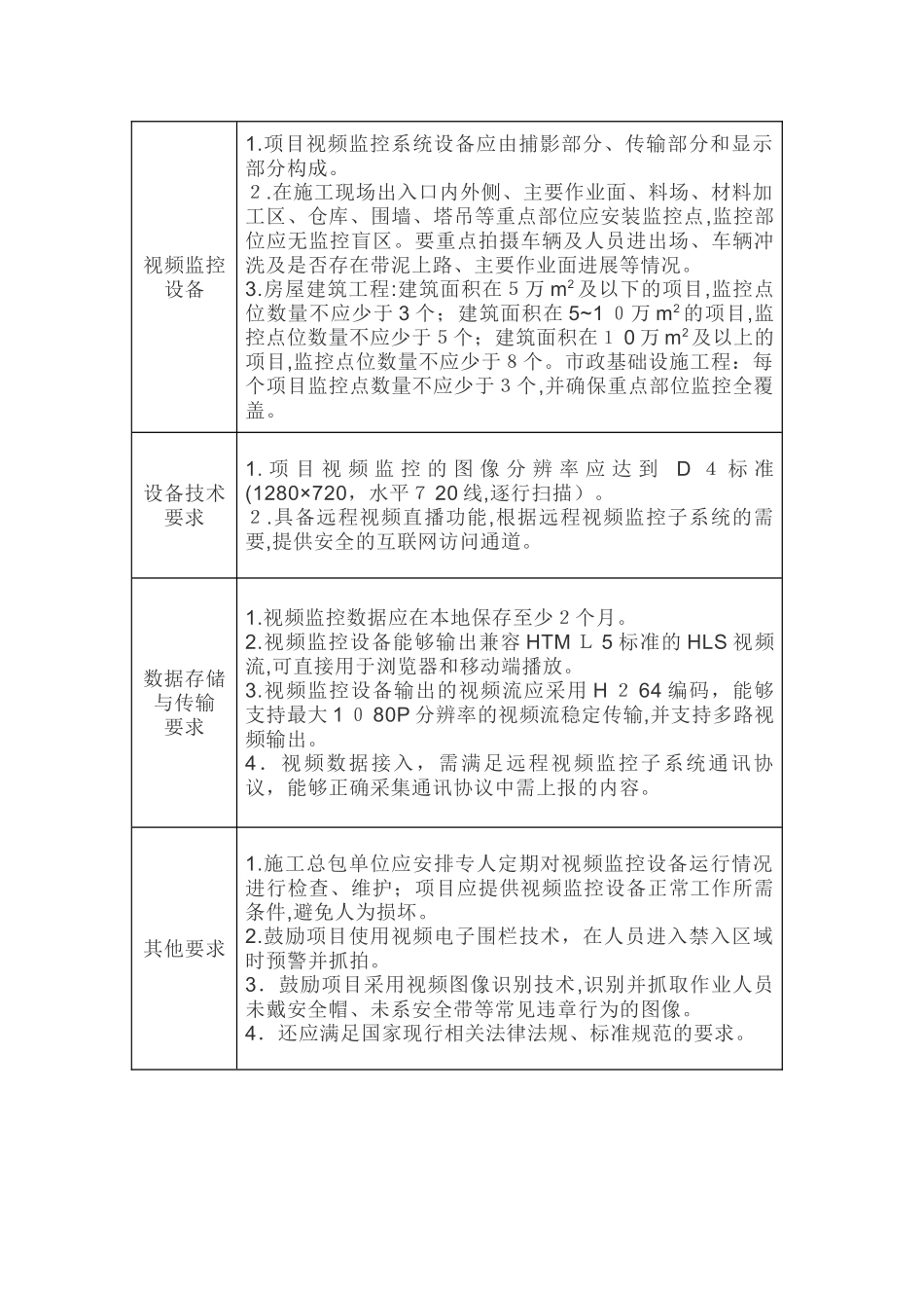 2024年重庆市智慧工地建设标准_第3页