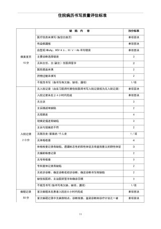 2024年住院病历书写质量评估标准