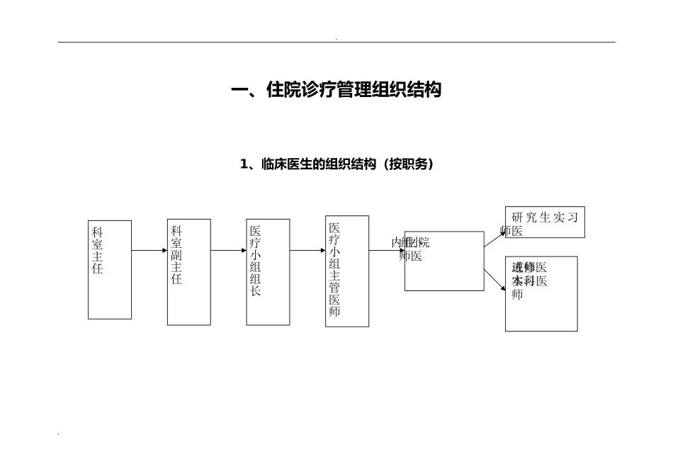 2024年住院诊疗管理与持续改进管理_第2页