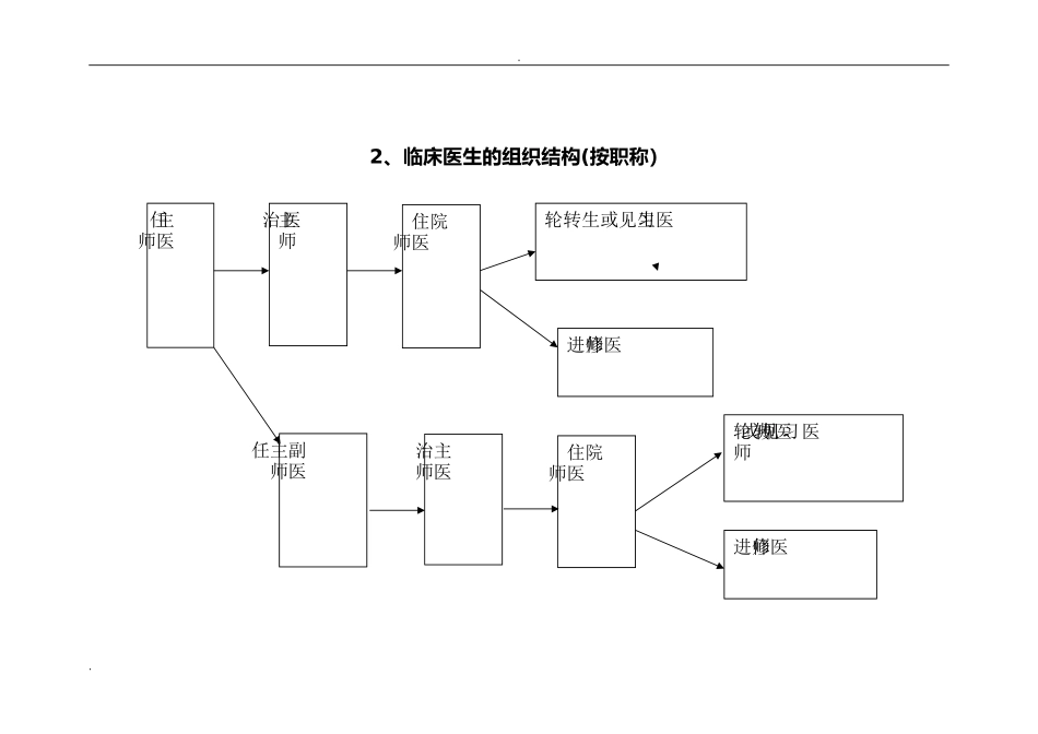 2024年住院诊疗管理与持续改进管理_第3页