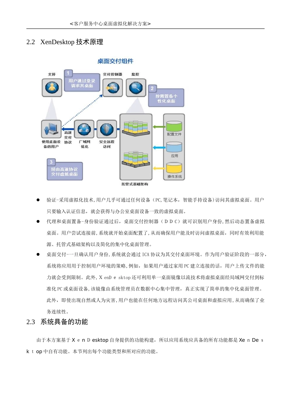 2024年桌面虚拟化解决方案_第2页