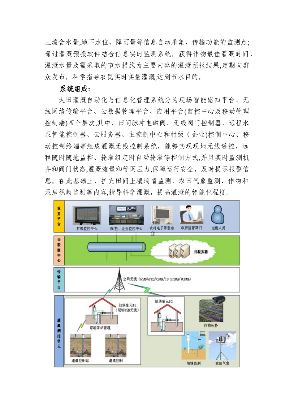 2024年自动化灌溉设计方案_第2页
