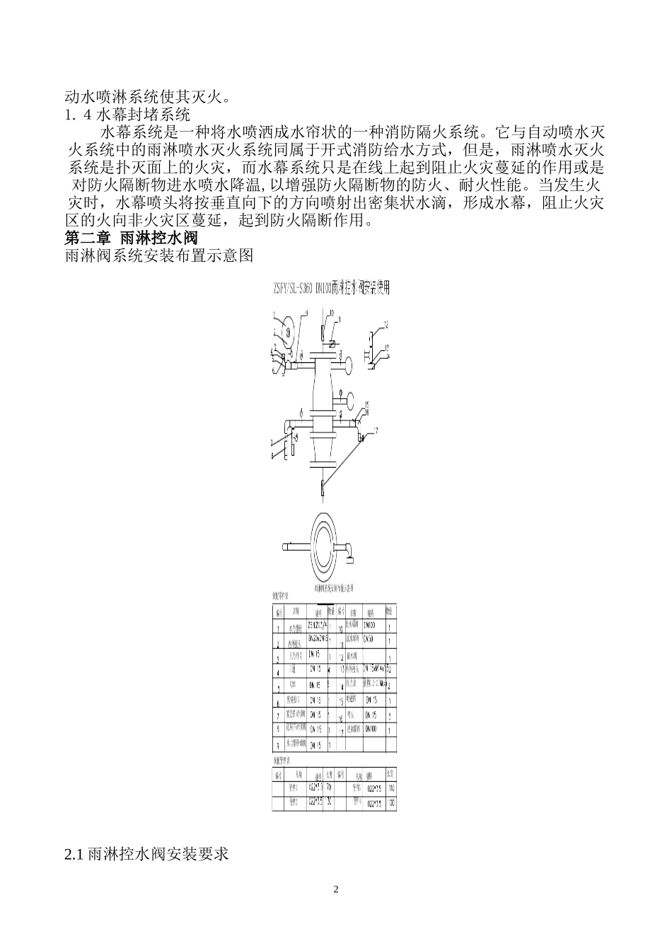 2024年自动水消防系统维护_第3页
