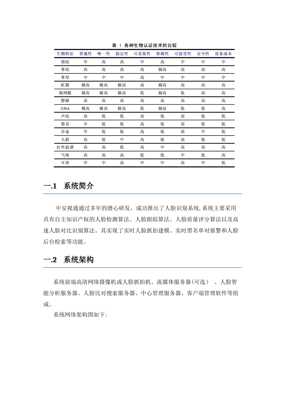 2024年综合人脸识别系统_第3页