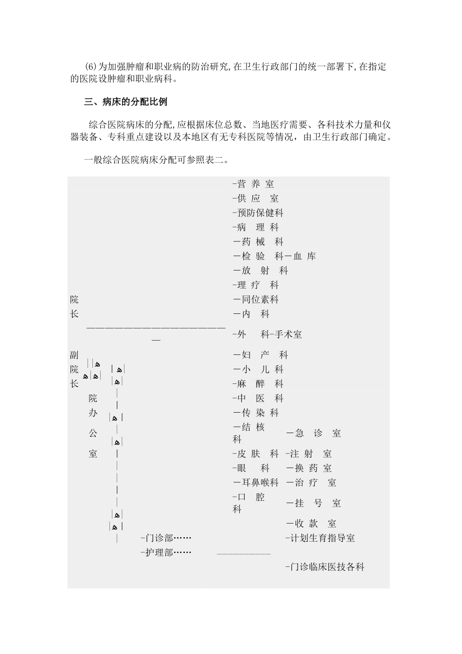 2024年综合医院组织编制原则试行_第2页