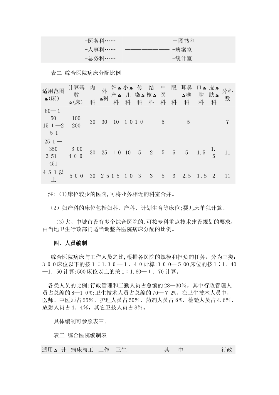 2024年综合医院组织编制原则试行_第3页