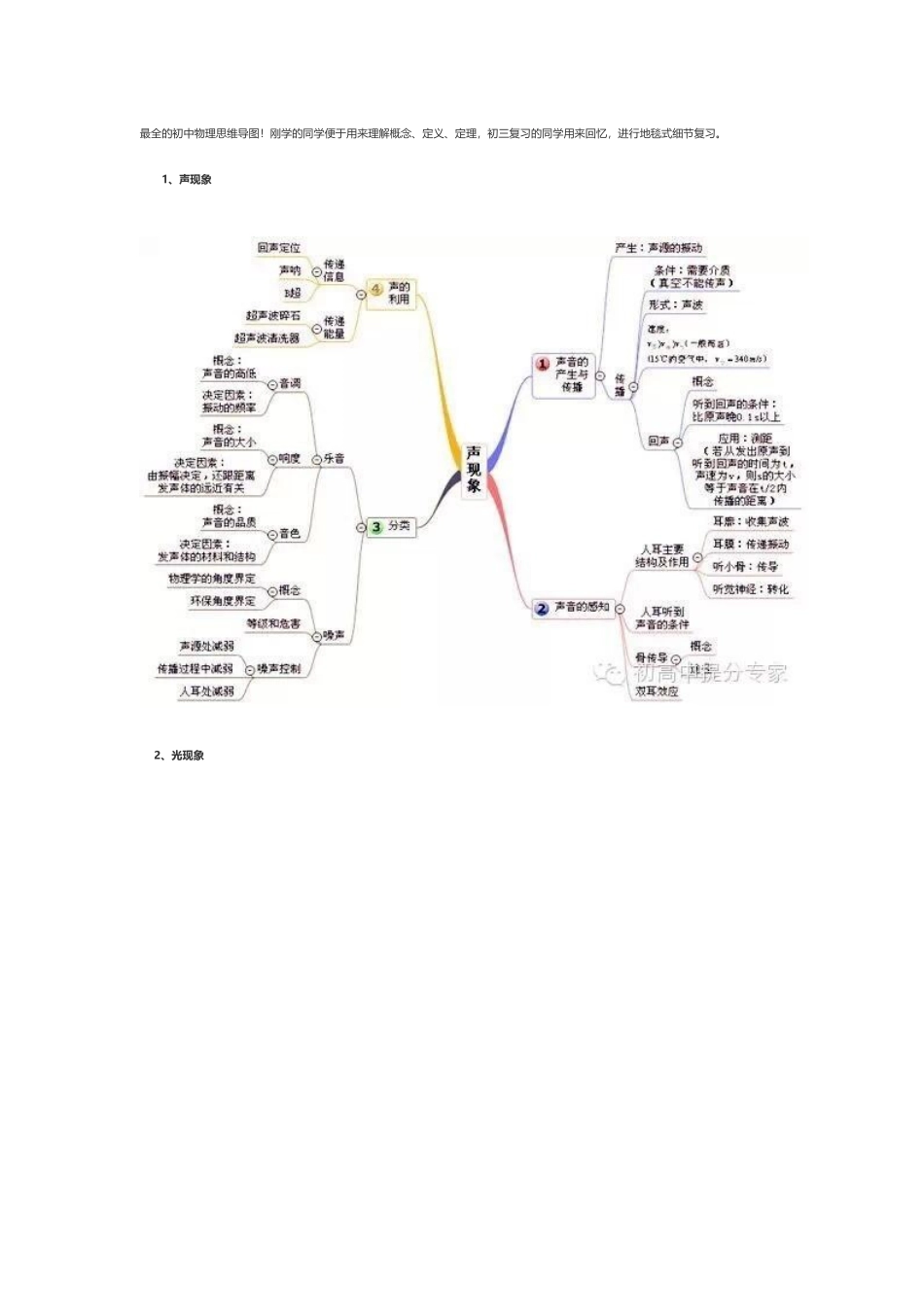 2024年最全的初中物理思维导图_第1页