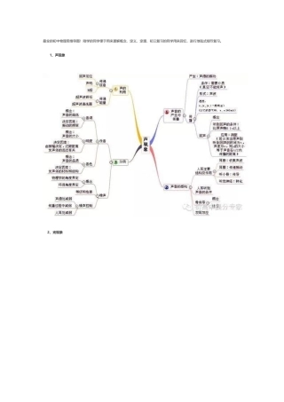 2024年最全的初中物理思维导图