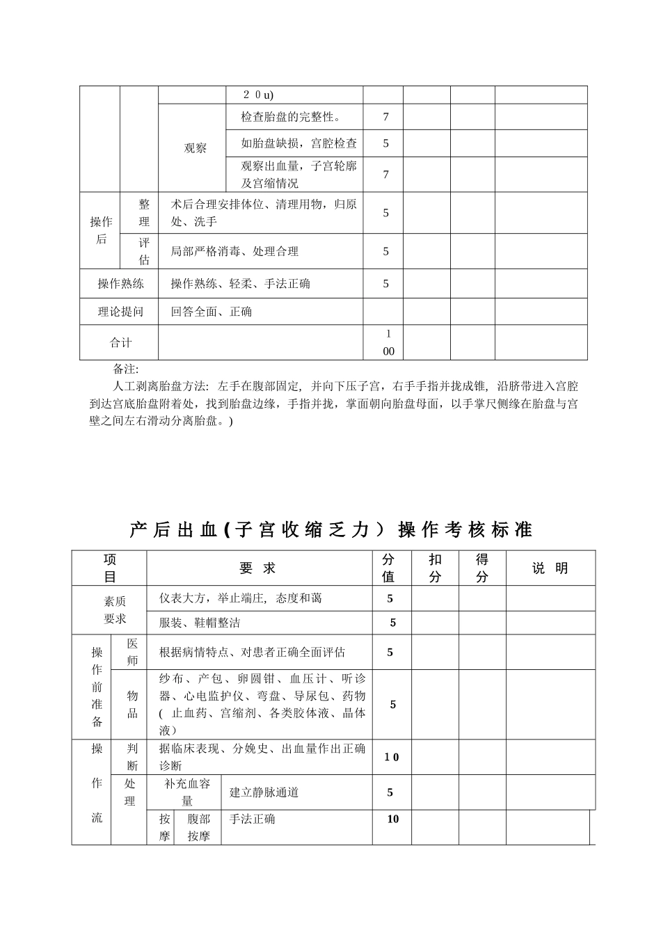2024年最新妇幼技能操作评分考核标准_第2页