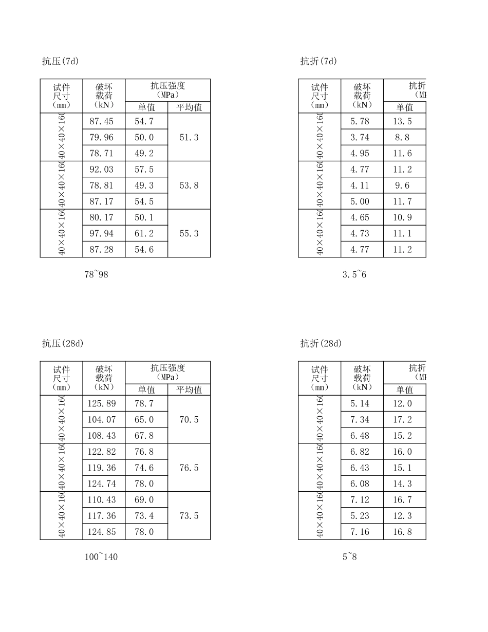 2024年监理工程师理论与法规章节复习重点及典型例题_第1页