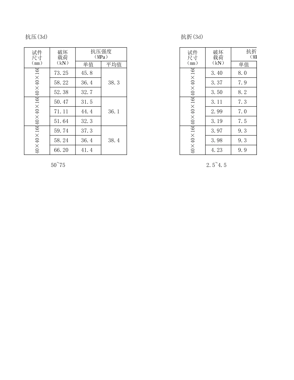 2024年监理工程师理论与法规章节复习重点及典型例题_第2页