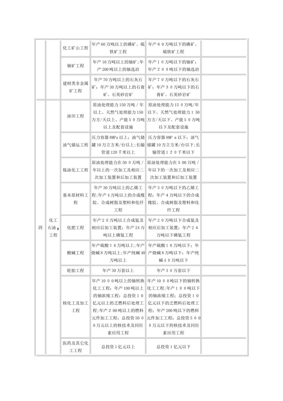 2024年监理工程师注册工程类别及专业_第3页