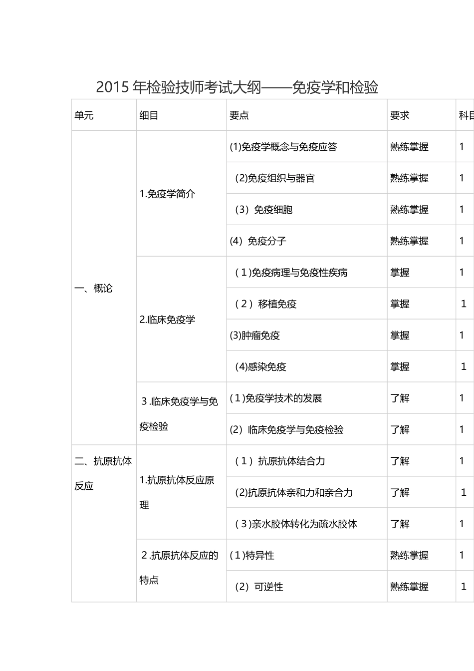 2024年检验技师考试大纲免疫学和检验_第1页