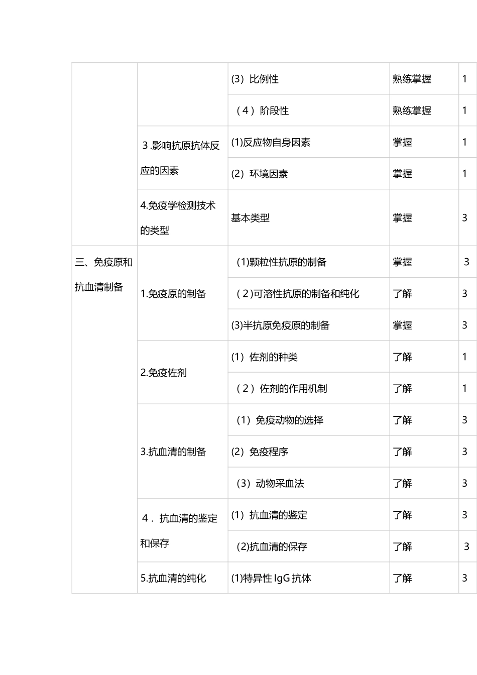 2024年检验技师考试大纲免疫学和检验_第2页