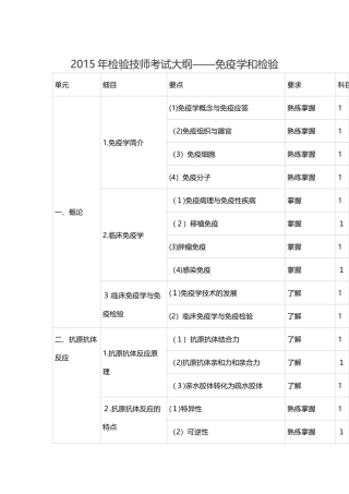 2024年检验技师考试大纲免疫学和检验