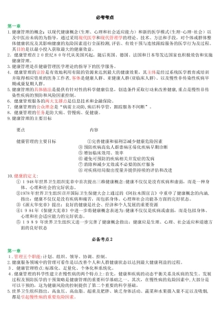 2024年健康管理师必考点