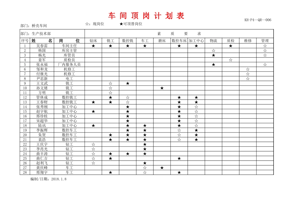 2024年江苏高校职称计算机应用能力考试选择题_第1页