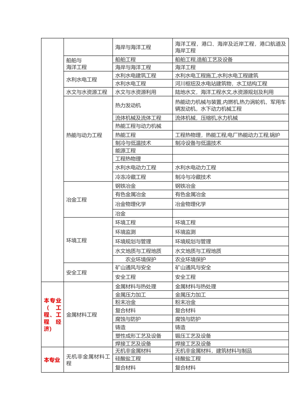 2024年江苏省二级建造师报考条件_第3页
