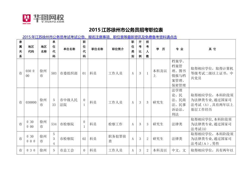 2024年江苏徐州市公务员招考职位表_第1页