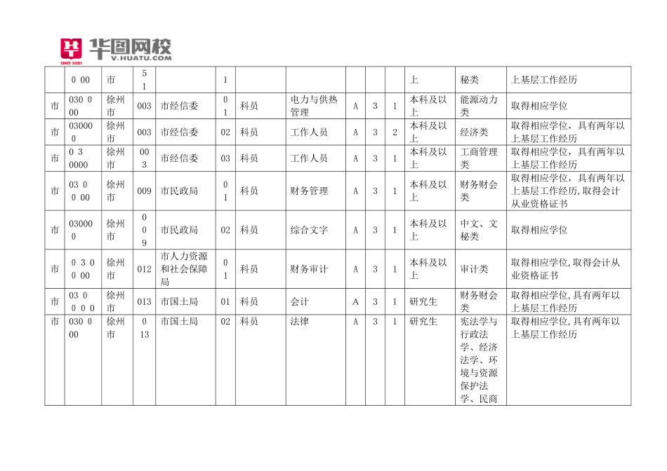 2024年江苏徐州市公务员招考职位表_第2页