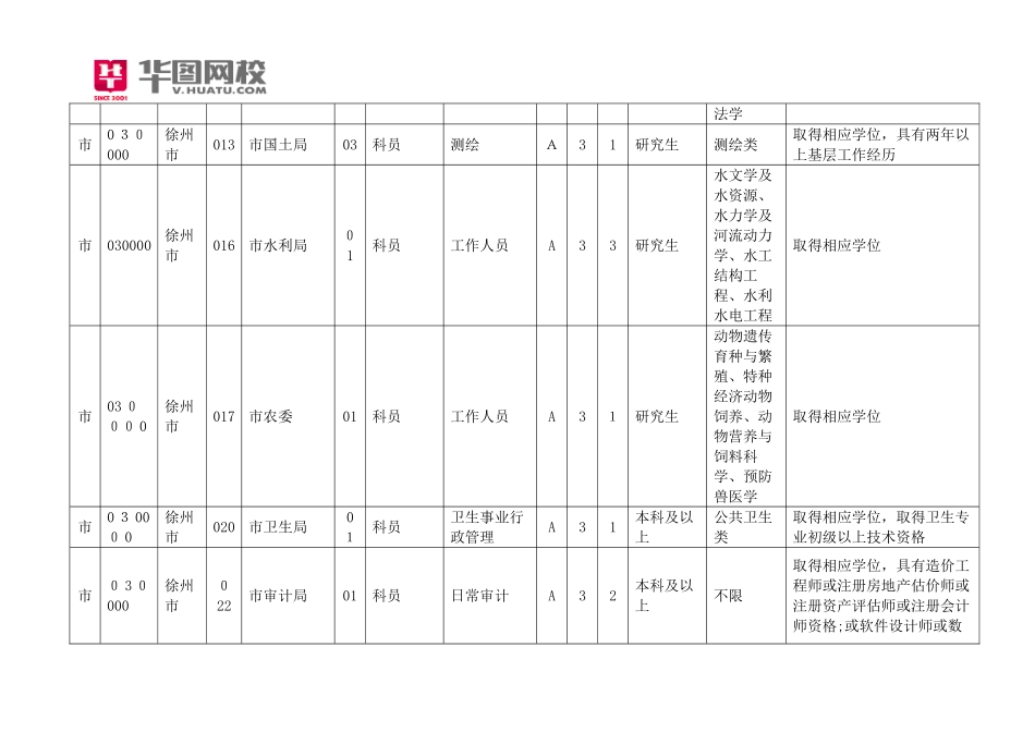 2024年江苏徐州市公务员招考职位表_第3页