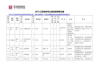 2024年江苏徐州市公务员招考职位表