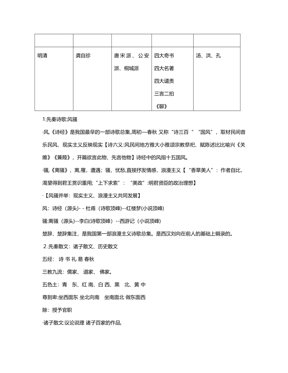 2024年江苏专转本文学常识必背整理_第2页