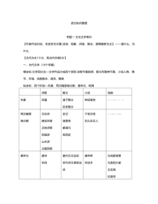 2024年江苏专转本文学常识必背整理