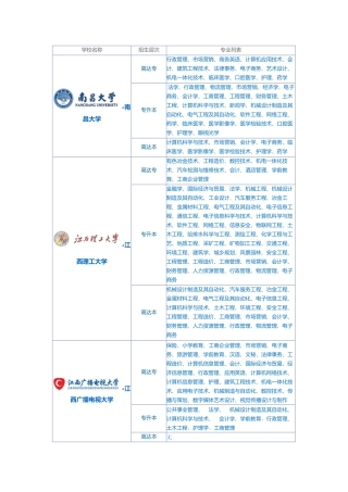 2024年江西成考招生专业及主考院校
