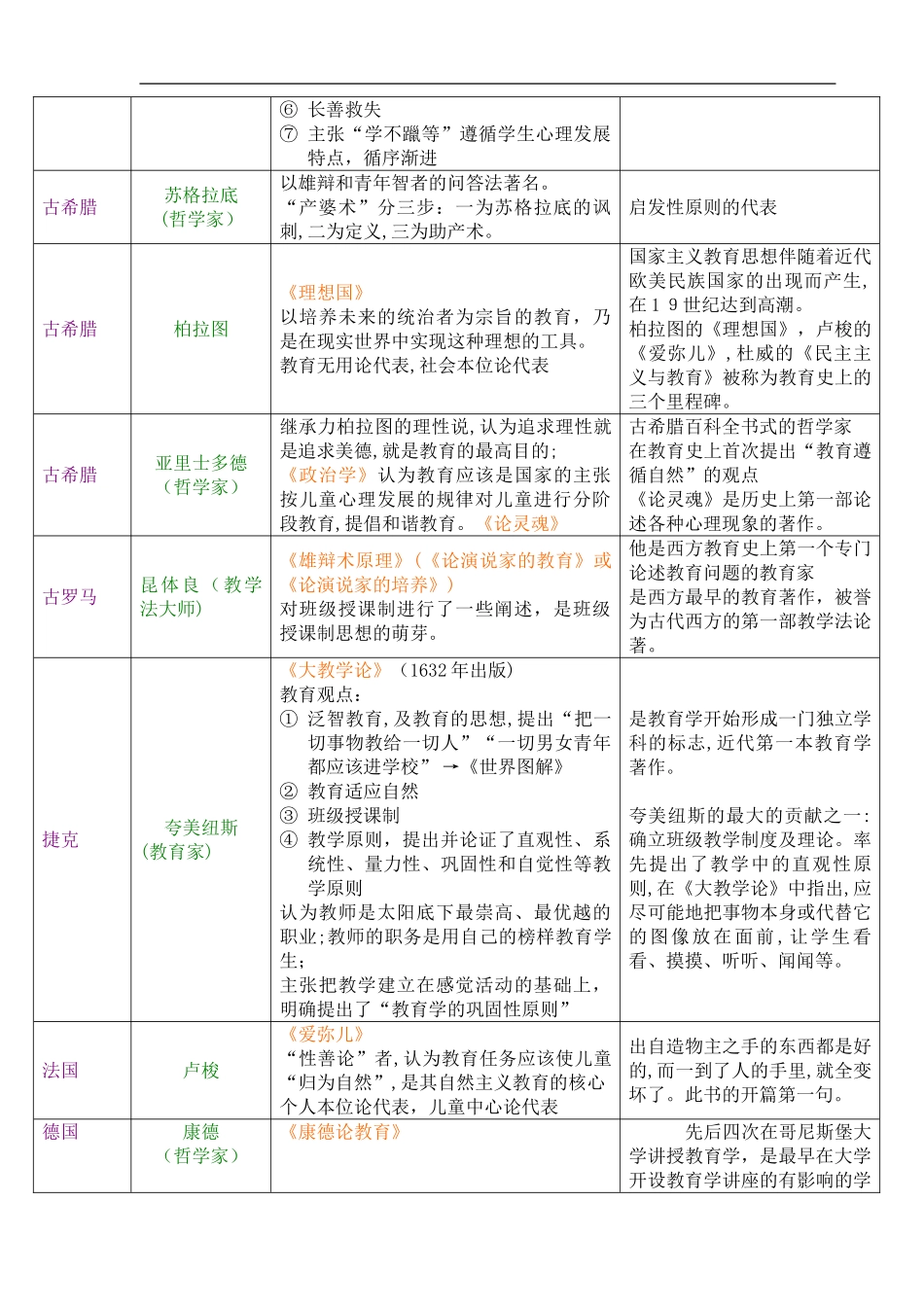 2024年教师招聘教育学心理学人物及成就资料_第3页
