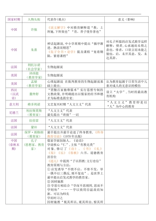 2024年教师招聘教育学心理学人物及成就资料
