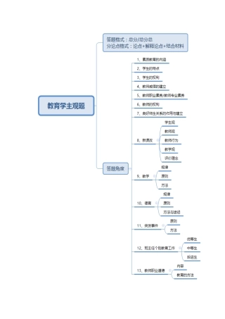 2024年教师招聘教育学主观题思路整理