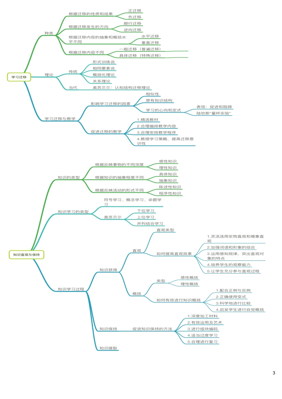 2024年教师招聘教育综合思维导图_第3页