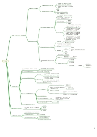 2024年教师招聘教育综合思维导图