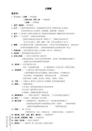 2024年教师招聘人物表