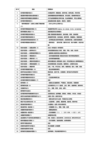 2024年教师资格证初中数学课程知识自整理口诀