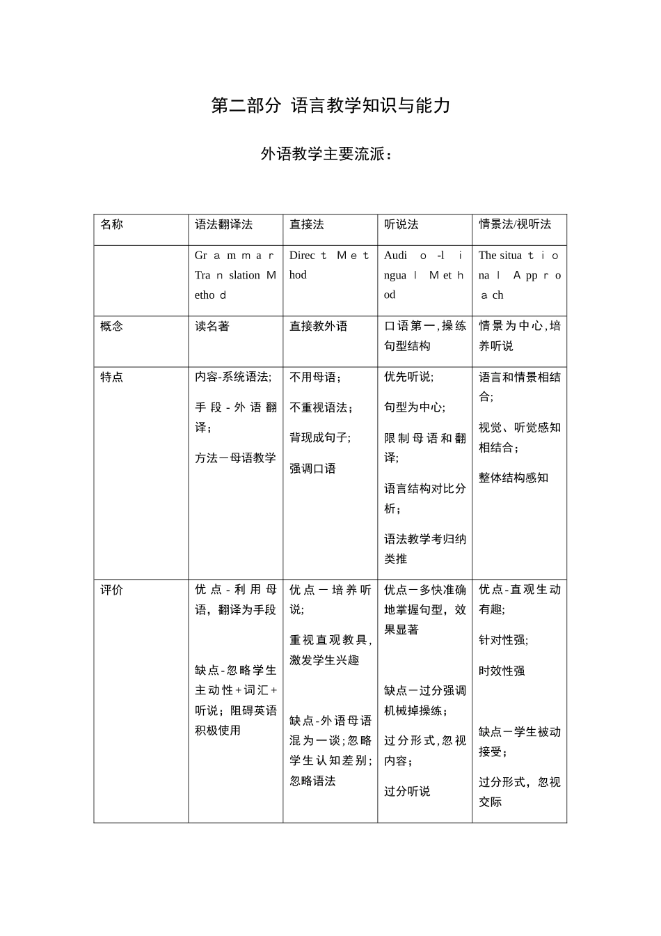 2024年教师资格证高中英语学科知识点归纳总结_第1页