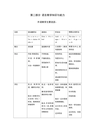 2024年教师资格证高中英语学科知识点归纳总结