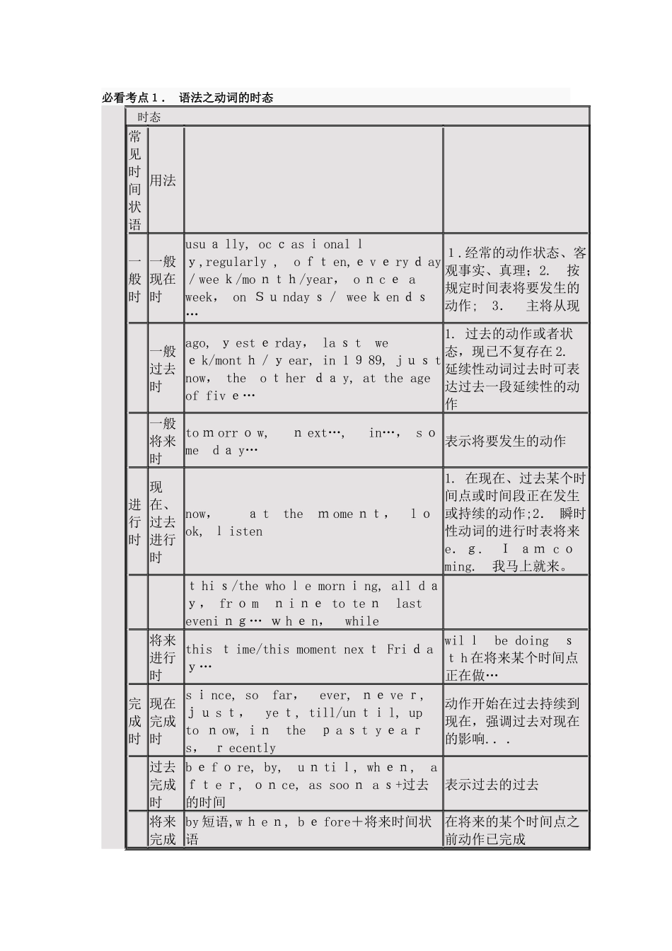 2024年教师资格证高中英语总结精华二十点_第1页