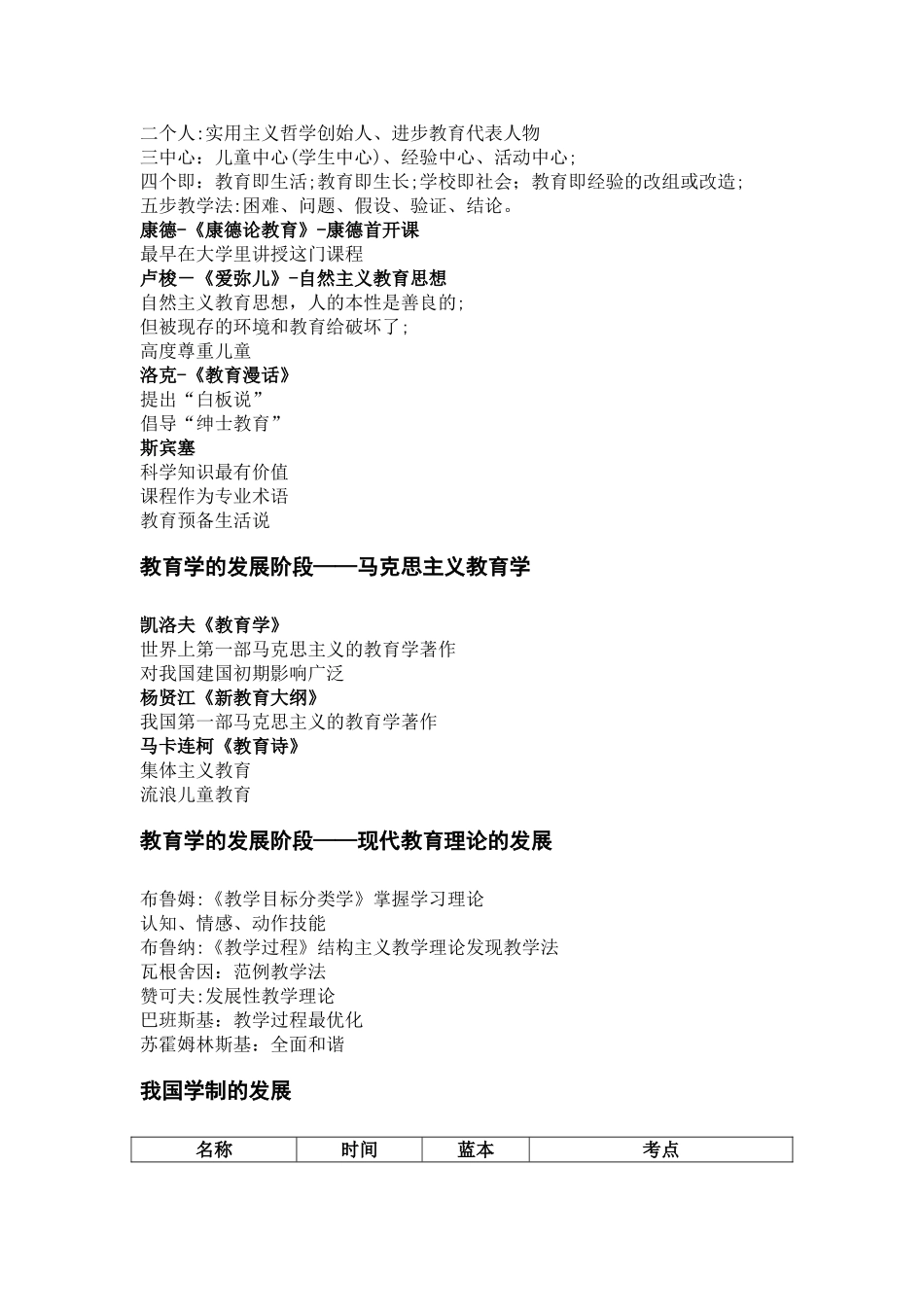 2024年教师资格证考试教育教学知识与能力知识点整理_第2页