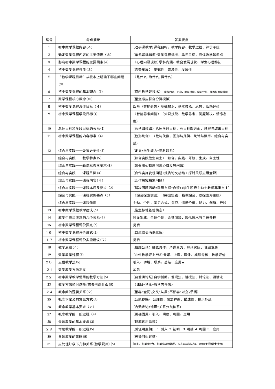 2024年教师资格证知识点整理初中数学口诀_第1页