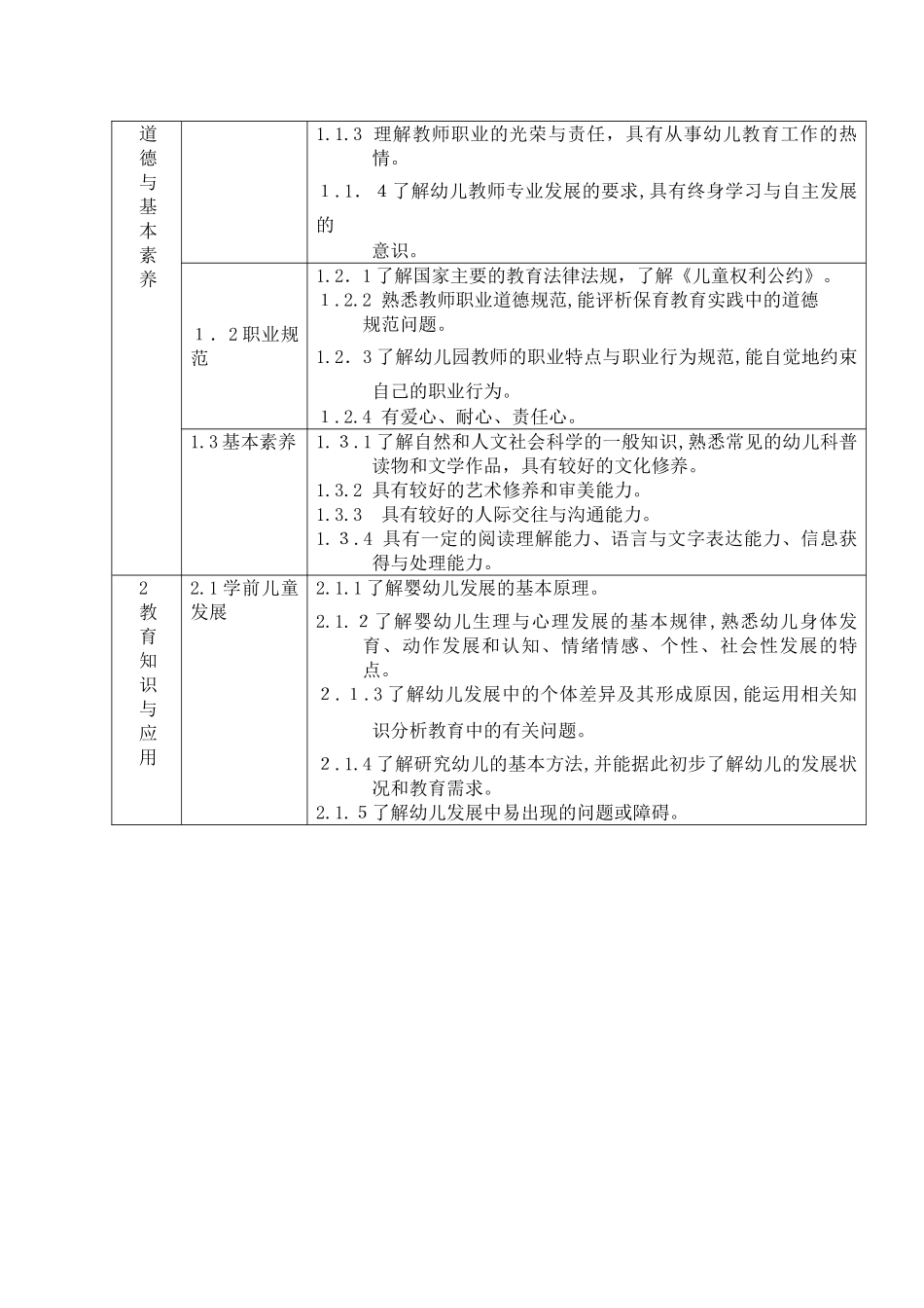 2024年教师资格证中学高中考试标准_第3页
