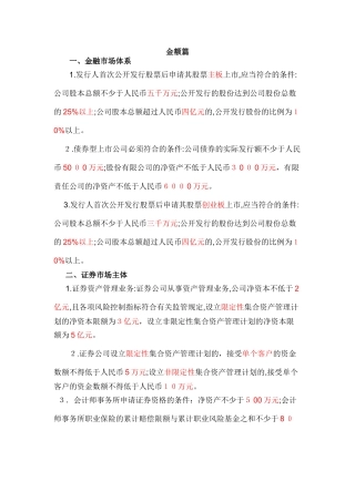 2024年金融市场基础知识考试必背