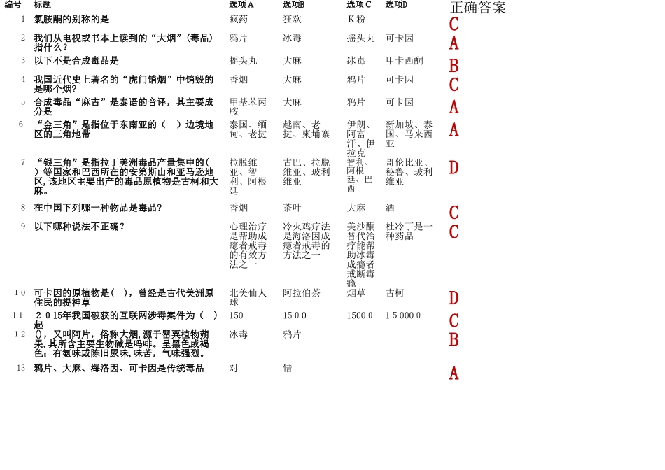 2024年禁毒竞赛试题及答案_第1页