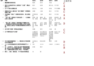 2024年禁毒竞赛试题及答案