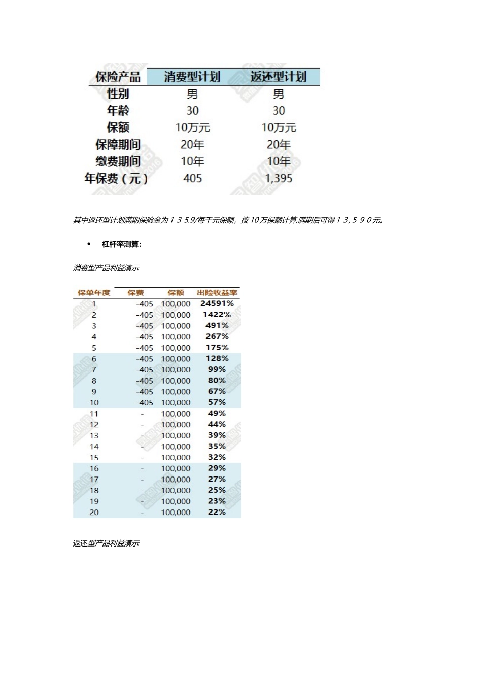2024年精算师眼中的返还型vs消费型_第2页