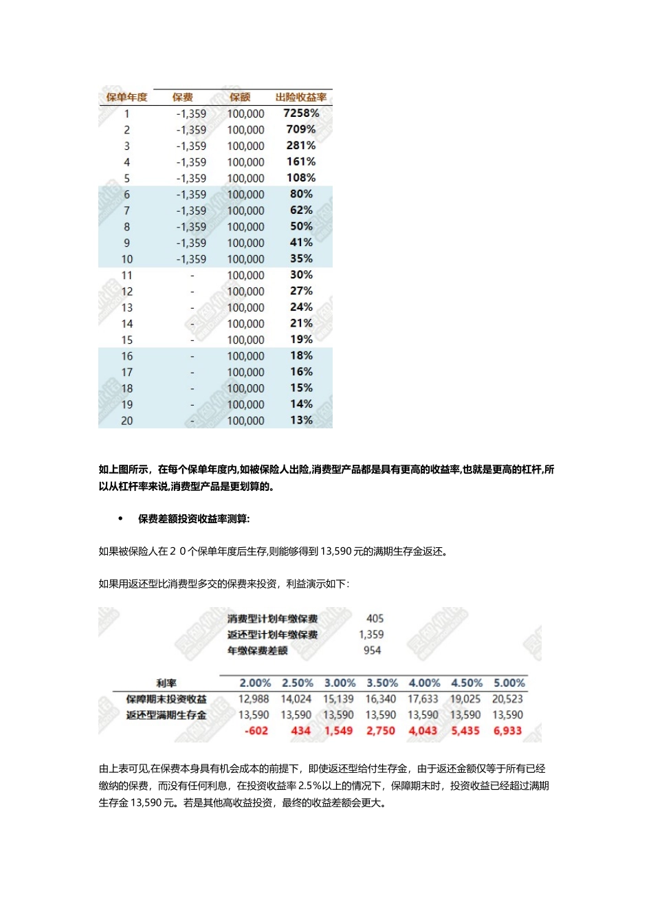 2024年精算师眼中的返还型vs消费型_第3页